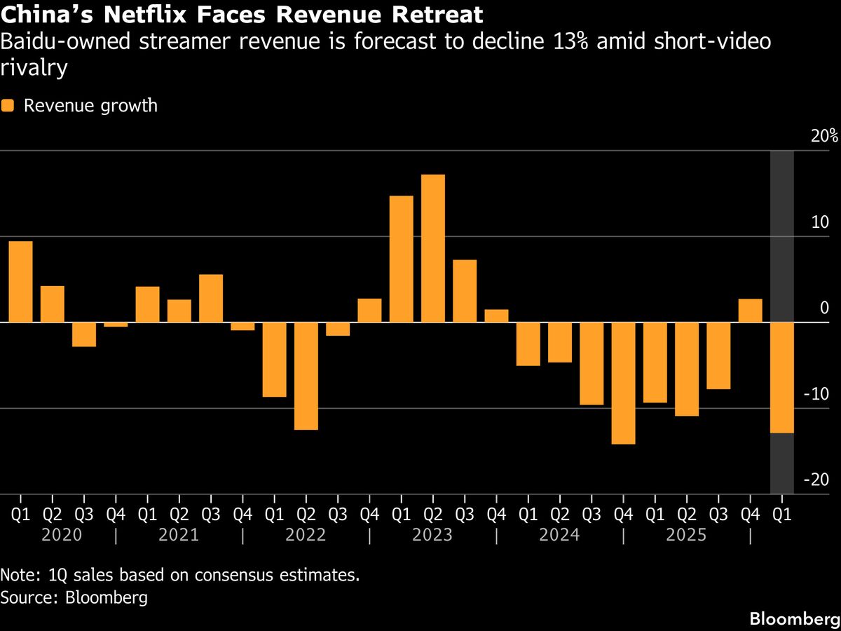 China s netflix expects ai to create bulk of shows